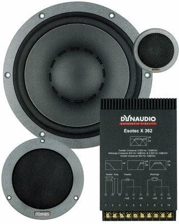 Dynaudio